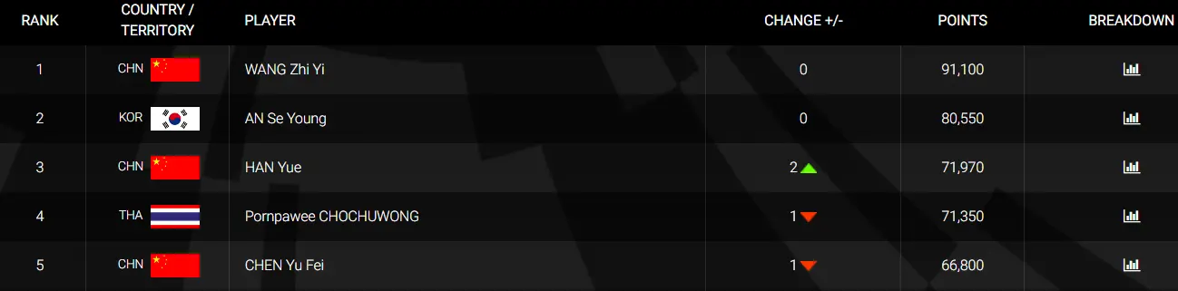 class, cn, alt class, cn, alt