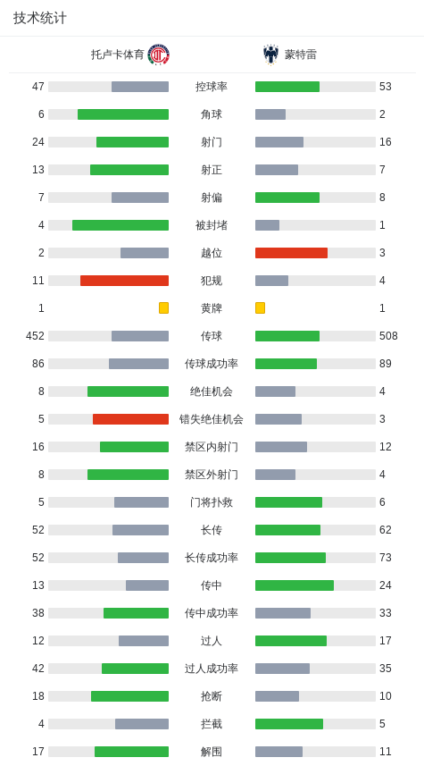 春季联赛, 托卢卡体育, 安古洛打入 春季联赛, 托卢卡体育, 安古洛打入