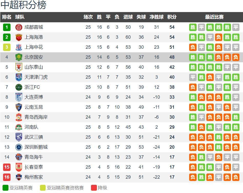 主战武汉三 主战武汉三